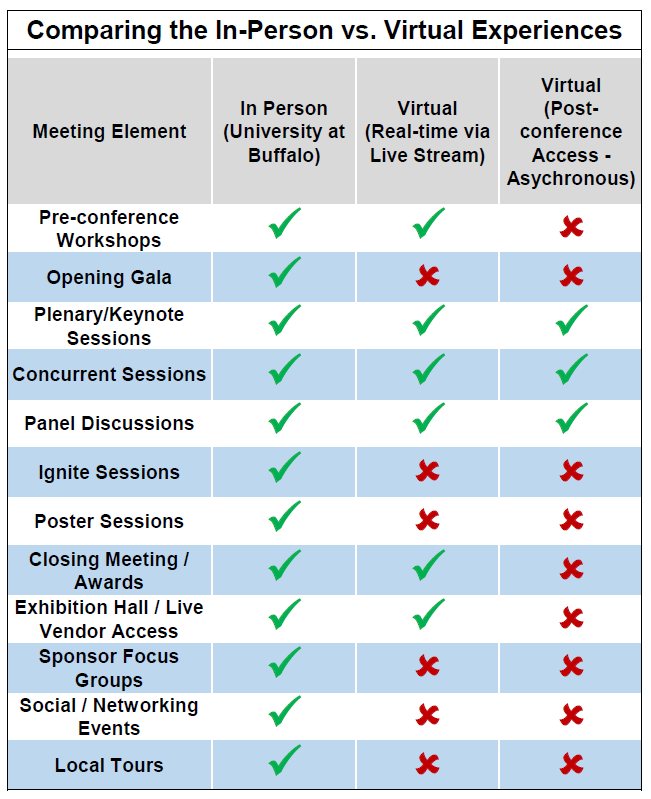 comparison chart in person vs virtual